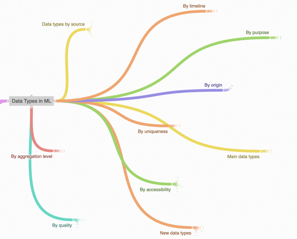 Data Types in ML