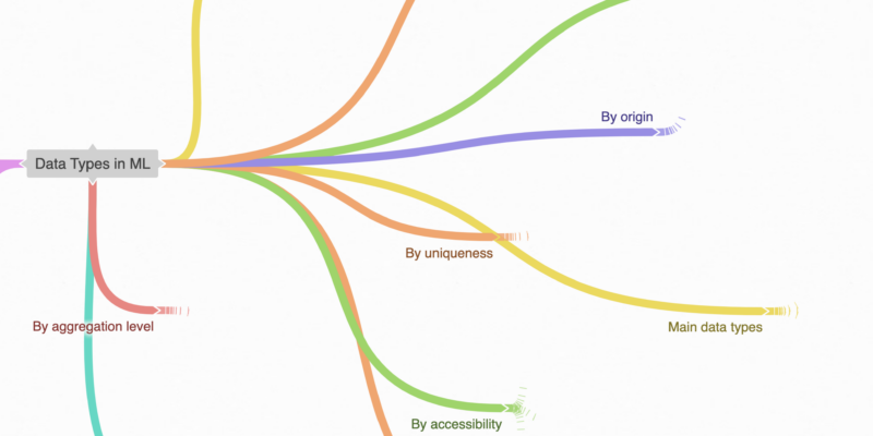 Data Types in Machine Learning