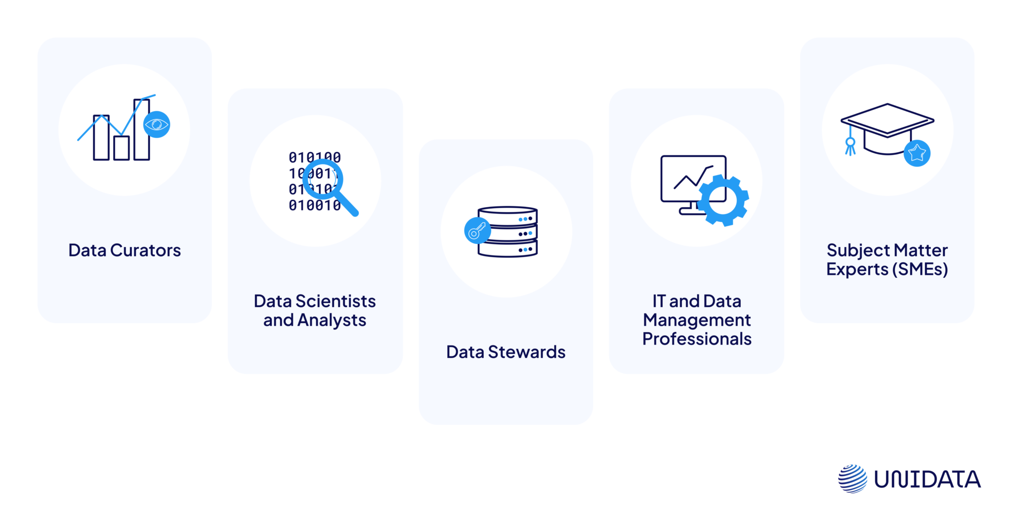 What Is Data Curation? - unidata.pro