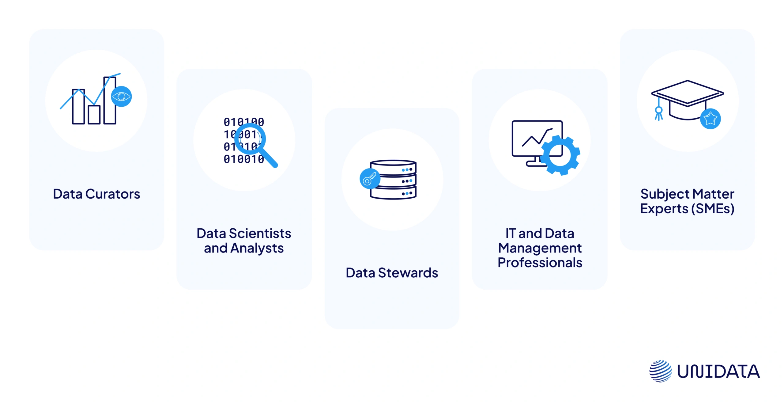 data curation jobs