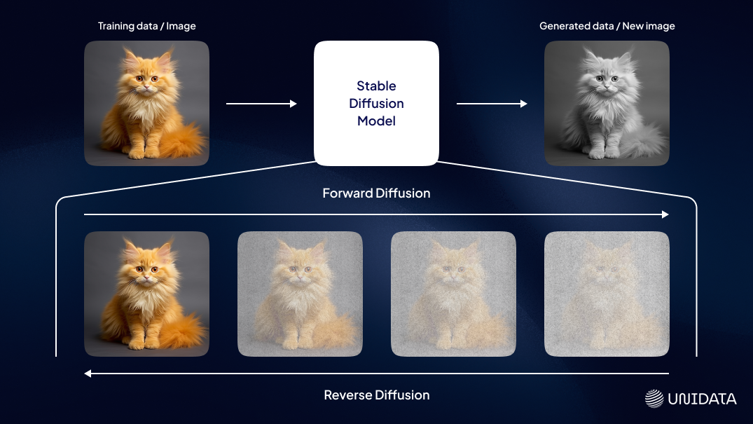 Stable Diffusion model diagram