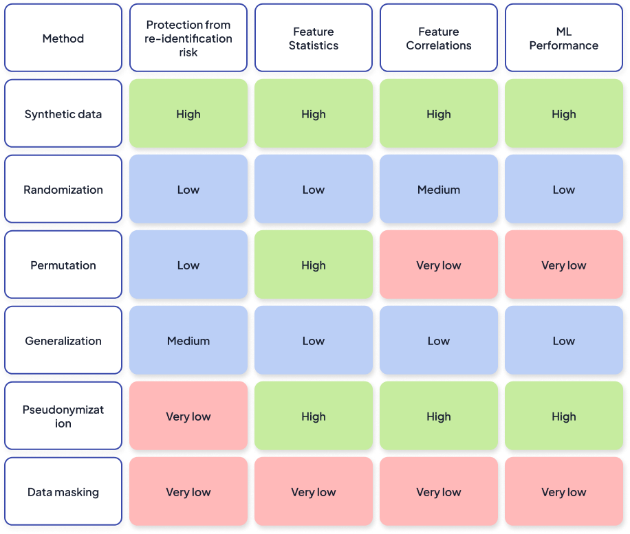 ML data methods