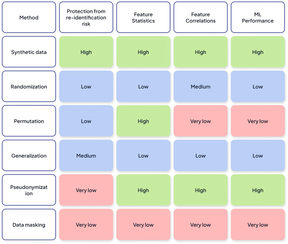 ML data methods