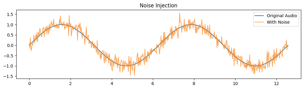 data augmentation noise injection