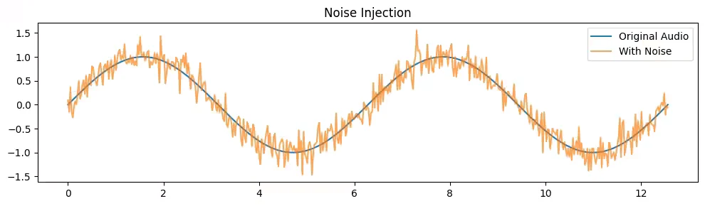 data augmentation noise injection