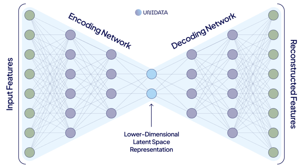 Variational Autoencoders (VAEs)