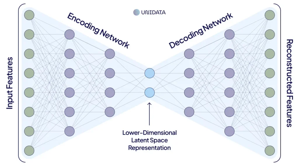 Variational Autoencoders (VAEs)