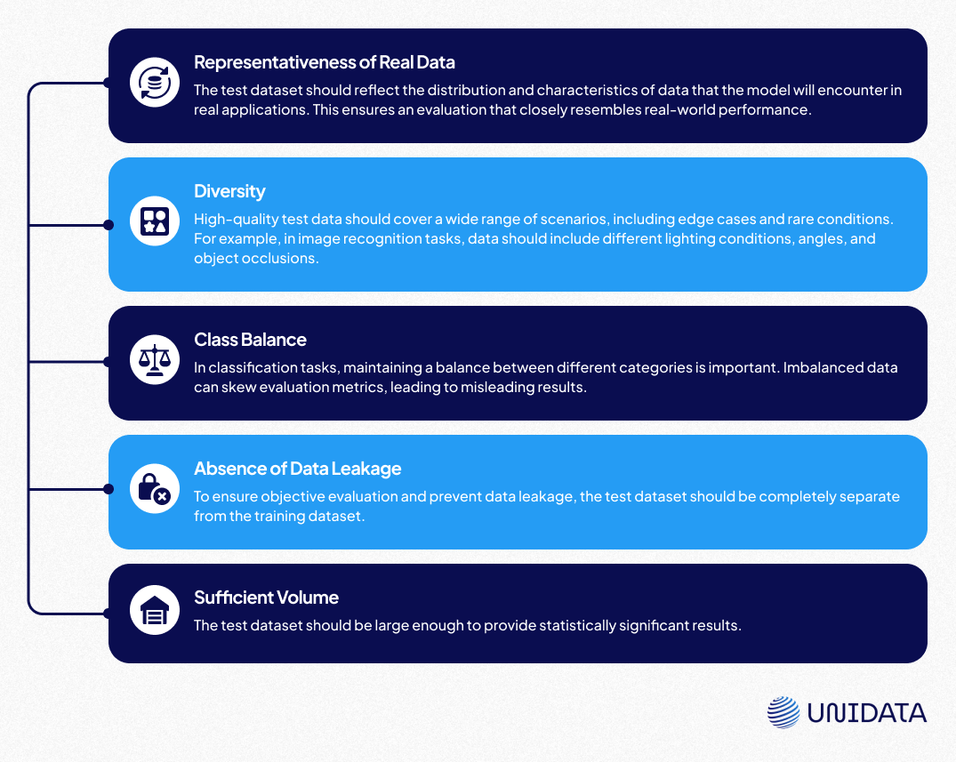 Characteristics of High-Quality Test Data