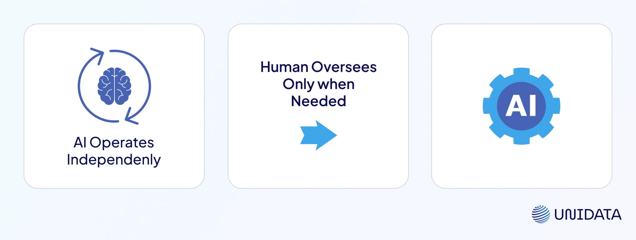 Human-on-the-loop (HOTL) in machine learning 