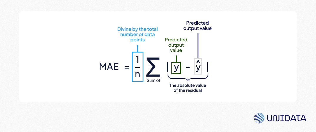 Mean Absolute Error (MAE)