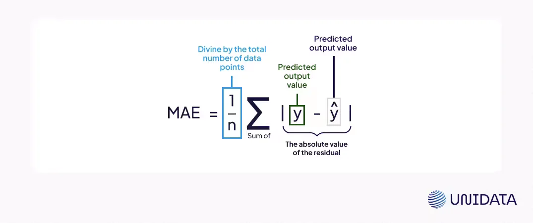 Mean Absolute Error (MAE)