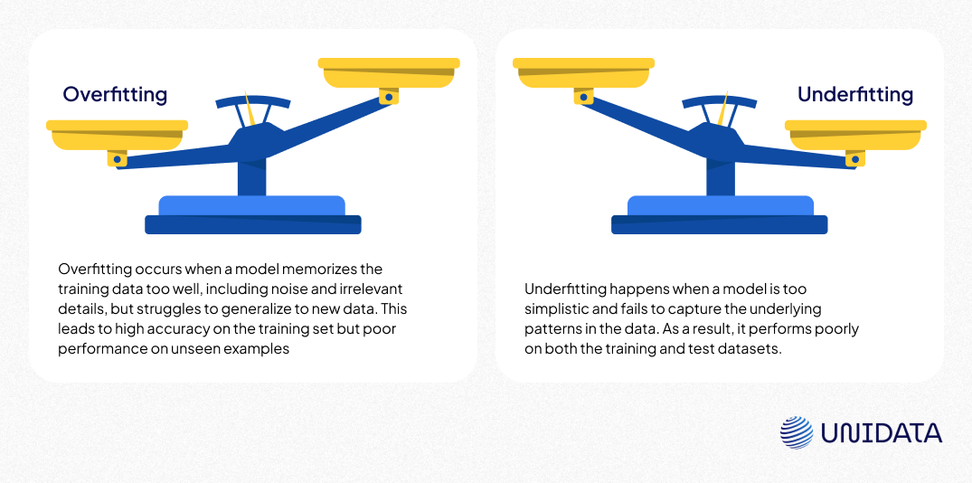 Overfitting and Underfitting