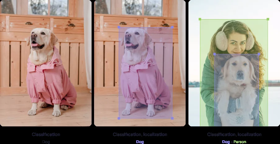 Object Detection: Combining Classification and Localization