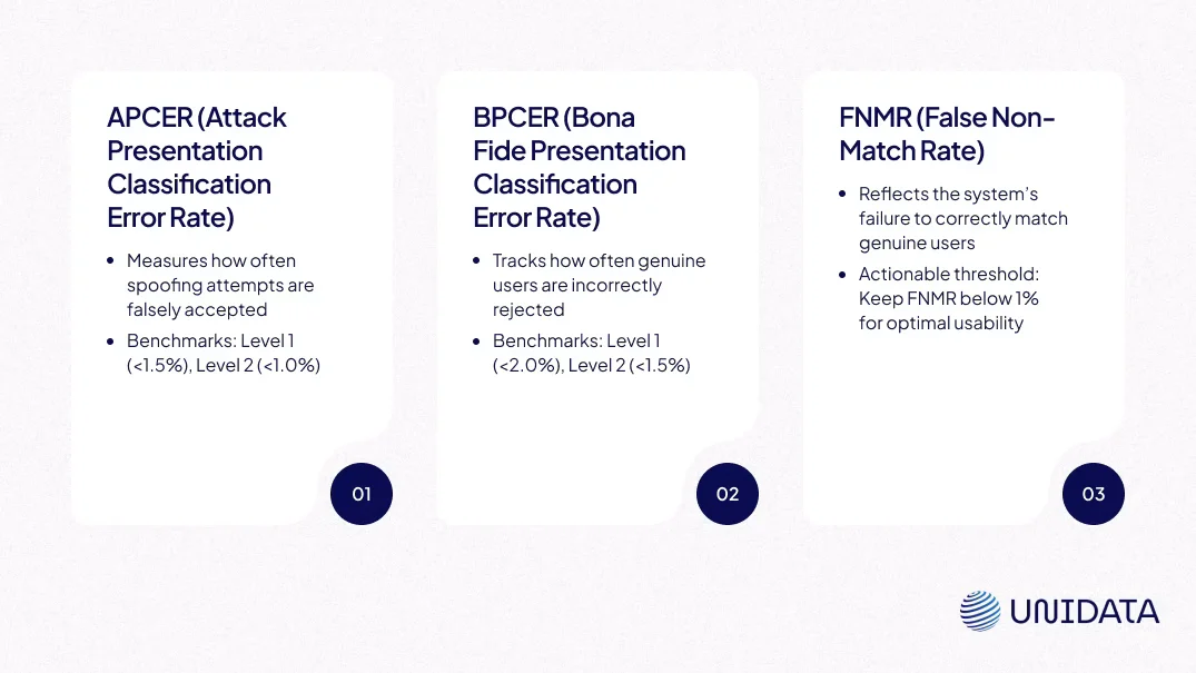 Key Metrics and Benchmarks