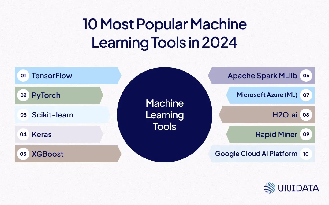 Most Popular Frameworks for AI Model Training