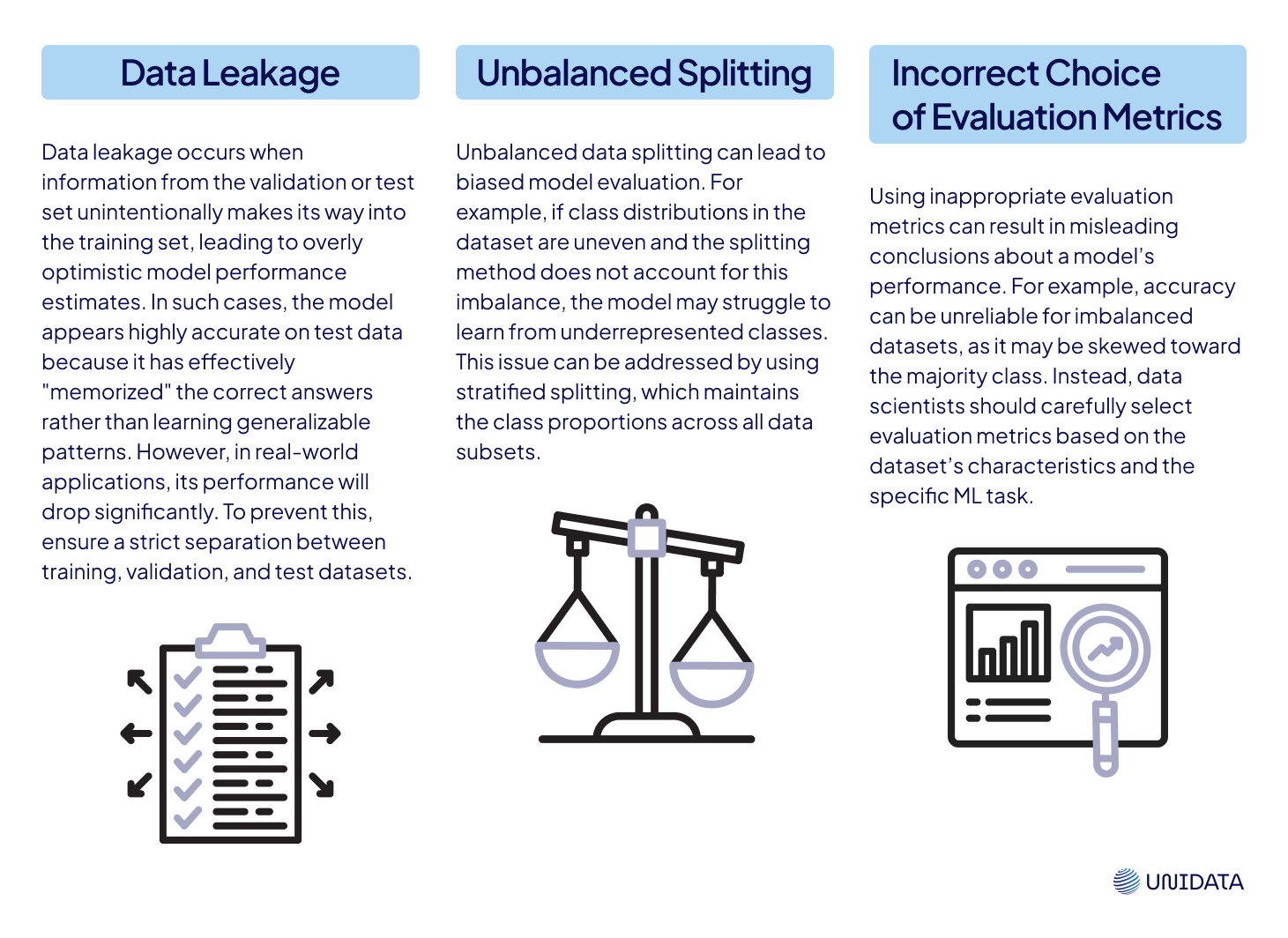 Mistakes in Data Splitting