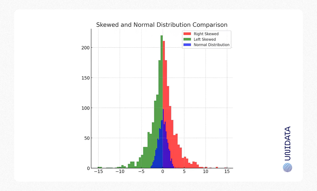 Free datasets metadata