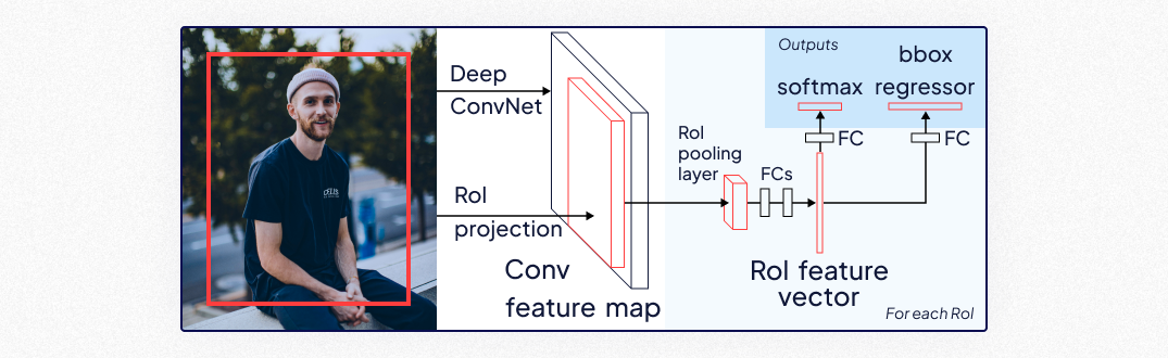 Diagram of Vision Transformer (ViT) model with patch embedding, transformer encoder, and MLP head for image classification