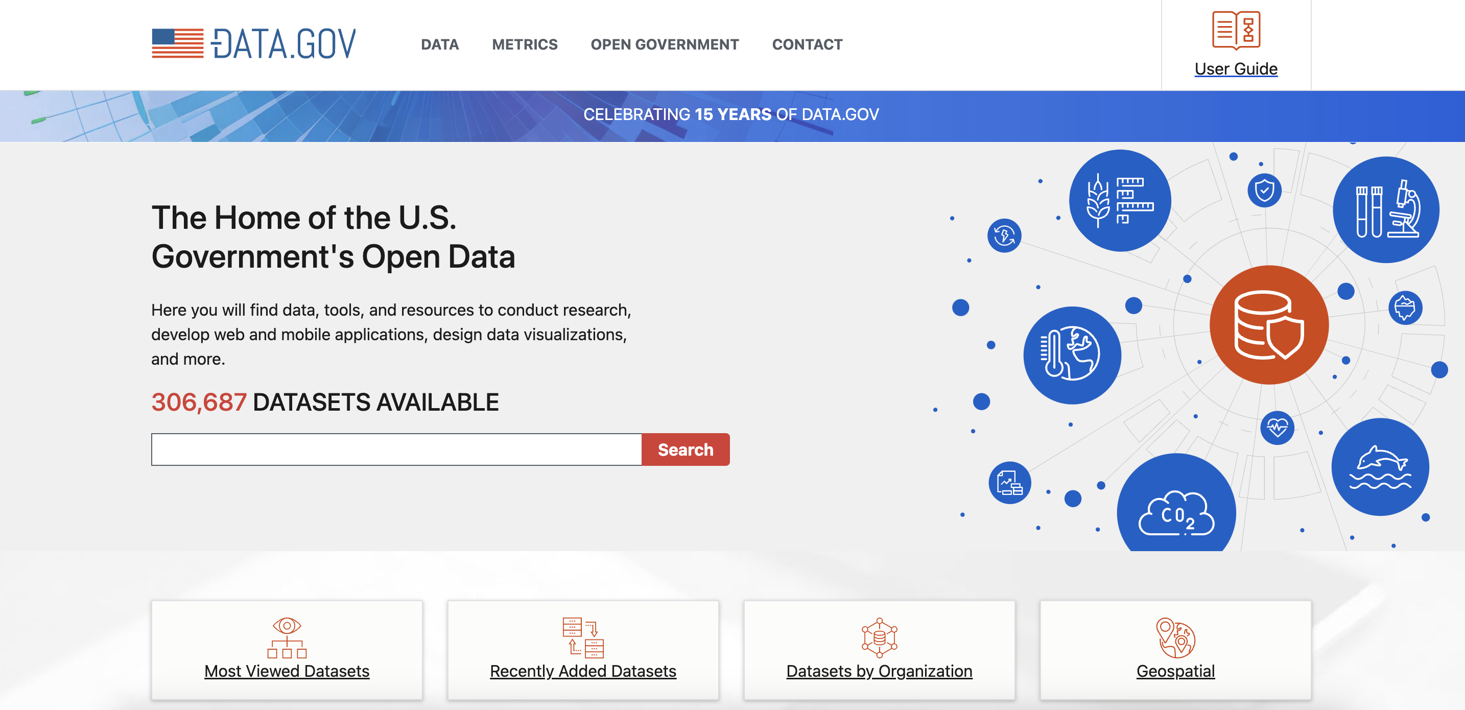 US Government datasets