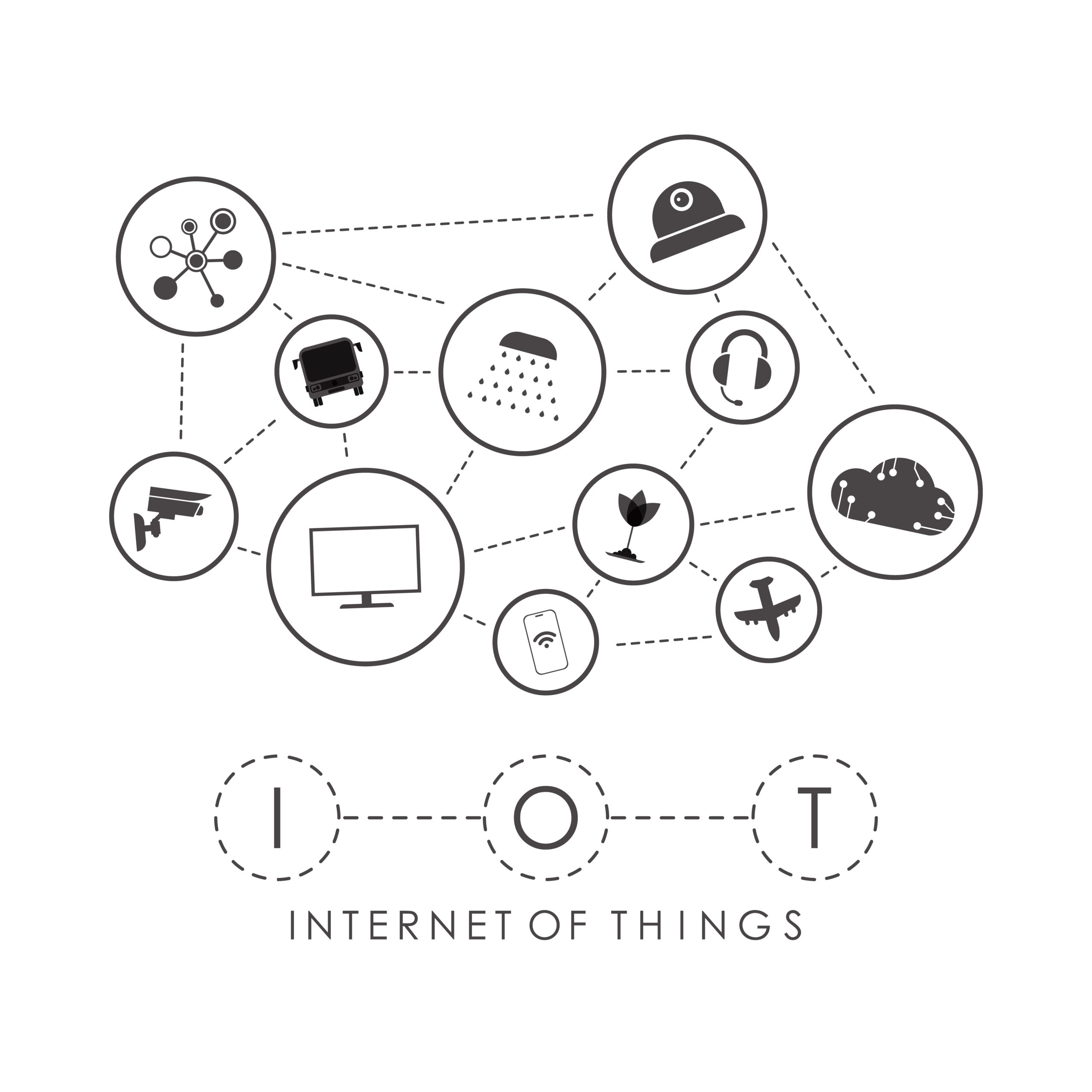 Diagram of IOT