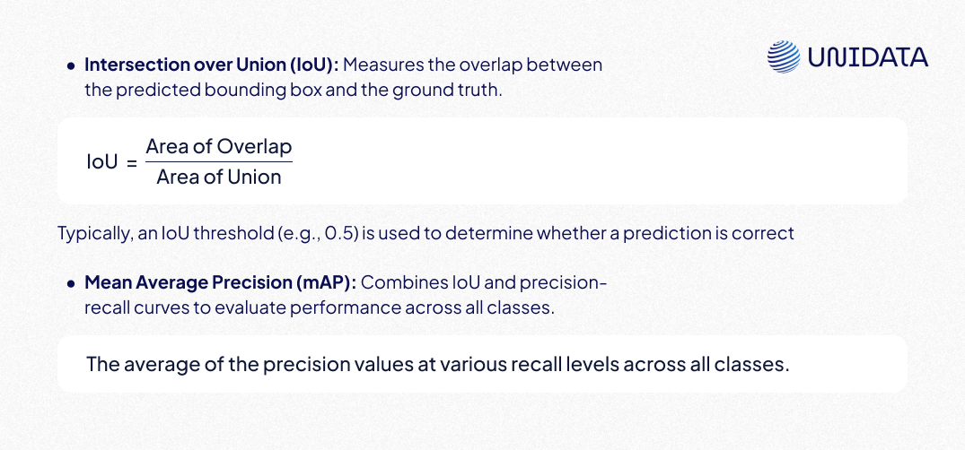 Object detection performance measured using Intersection over Union (IoU) and mean Average Precision (mAP)