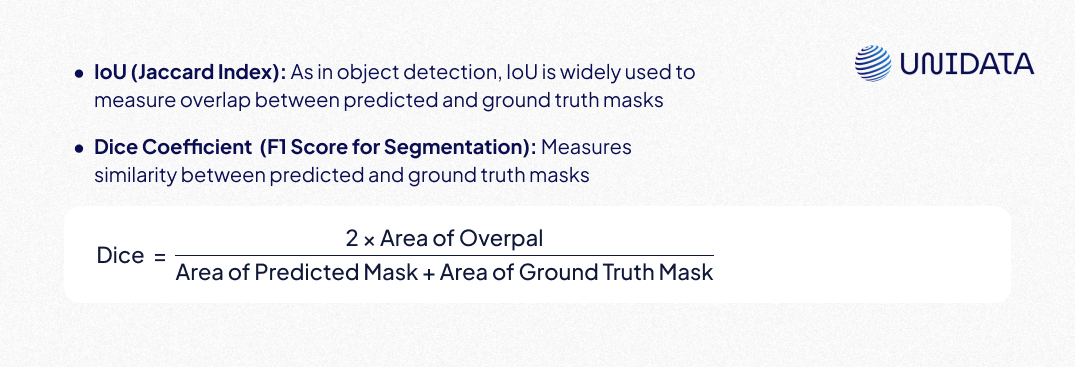 Semantic segmentation accuracy evaluated using Intersection over Union (IoU) or Dice Coefficient