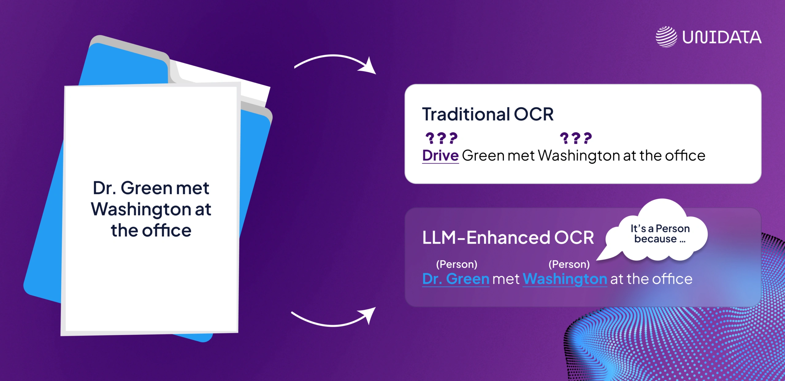 OCR in the Age of LLM