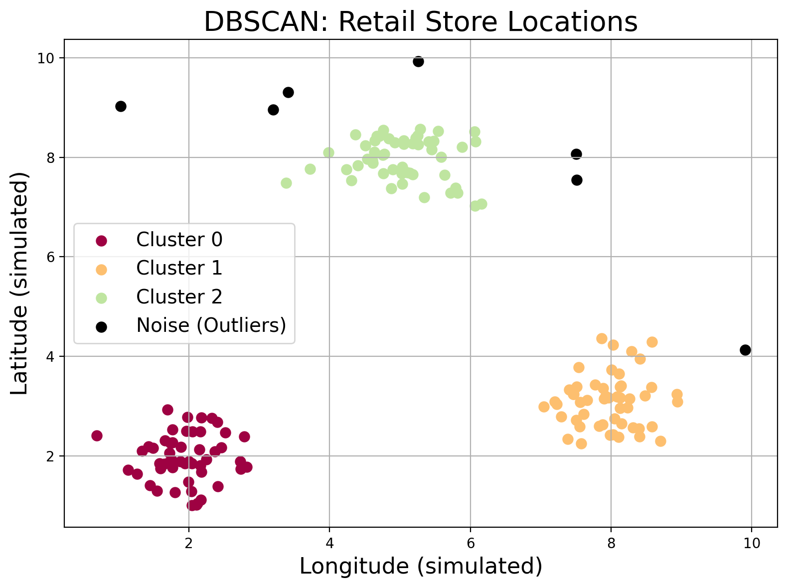 Density-Based Spatial Clustering of Applications with Noise