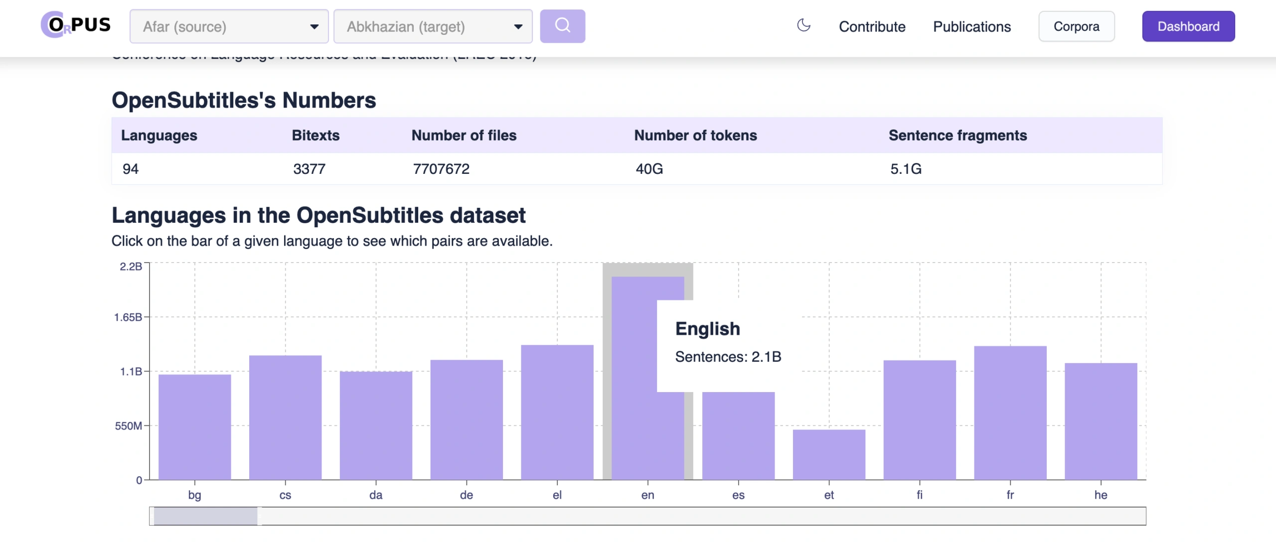 OpenSubtitles Chatbot Dataset