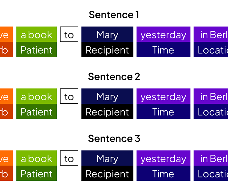 Semantic role labeling