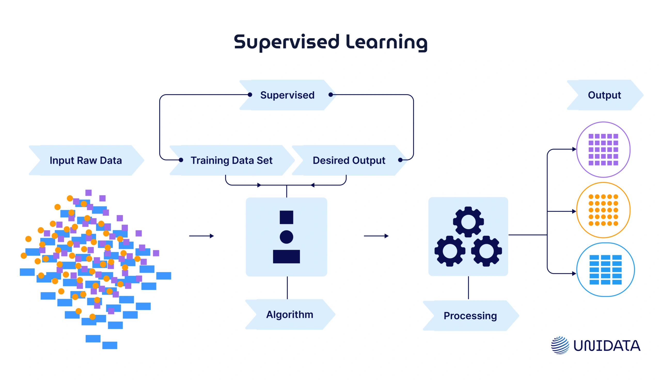 supervised learning diagram