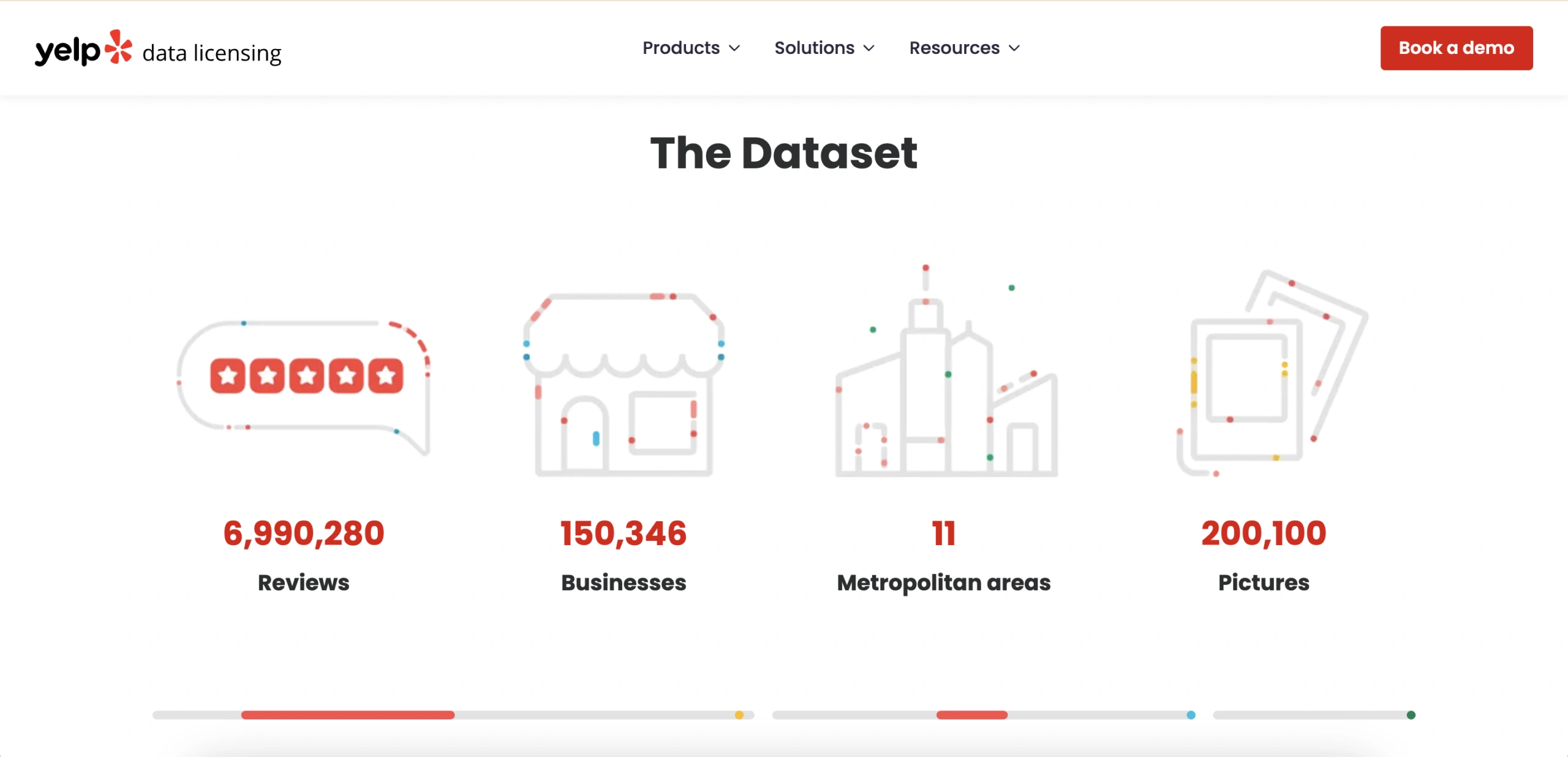 Yelp dataset