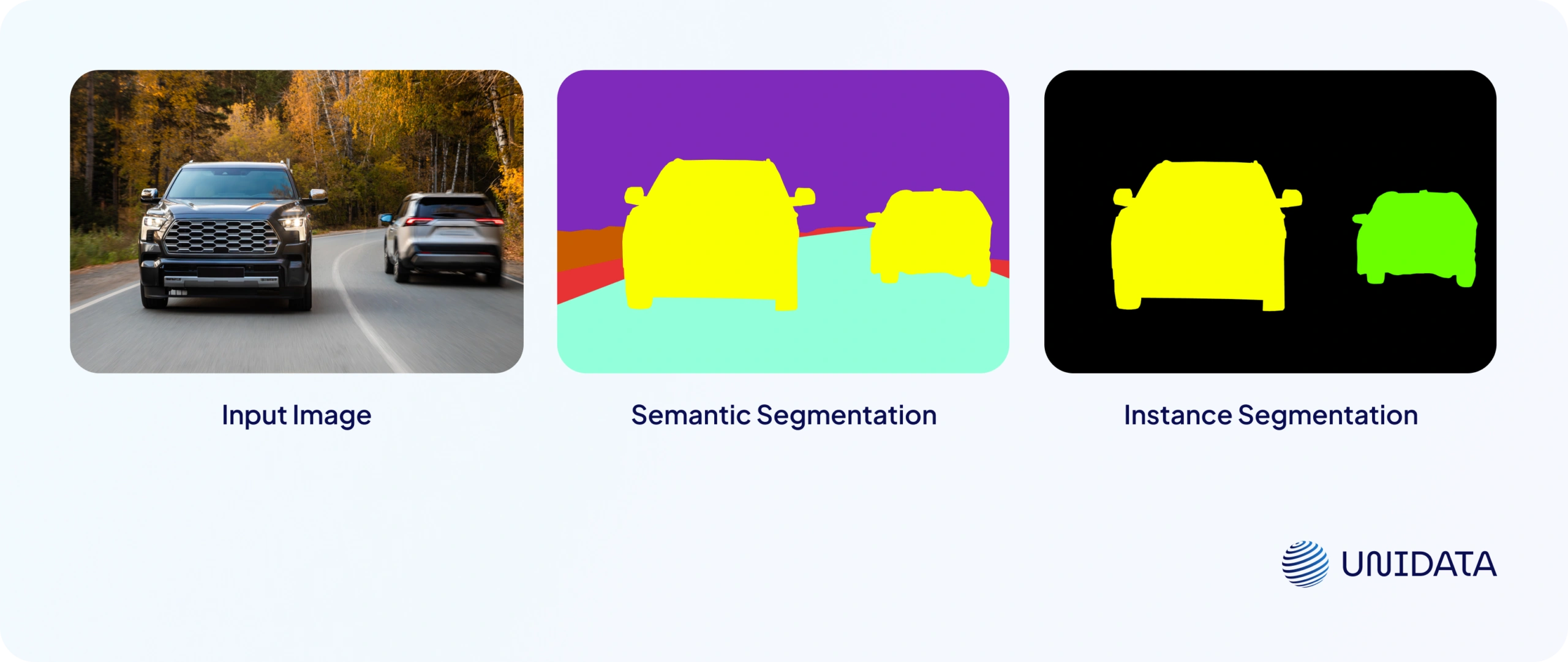 Instance Segmentation