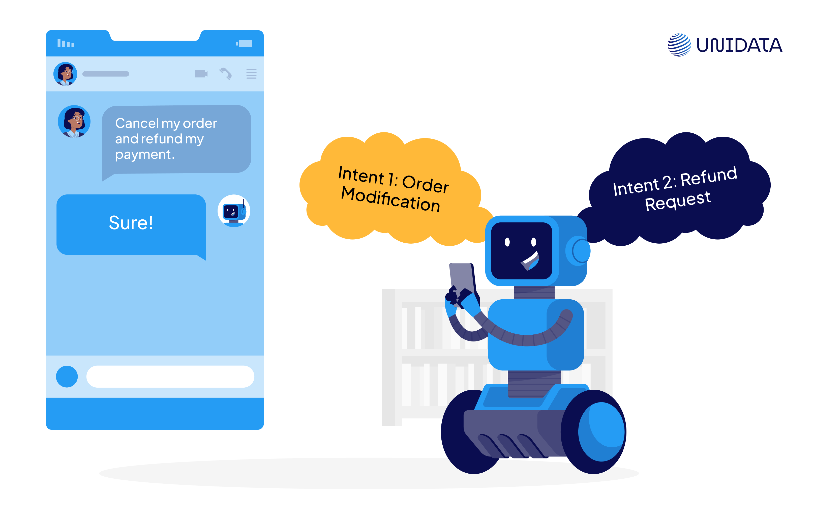 Intent Annotation