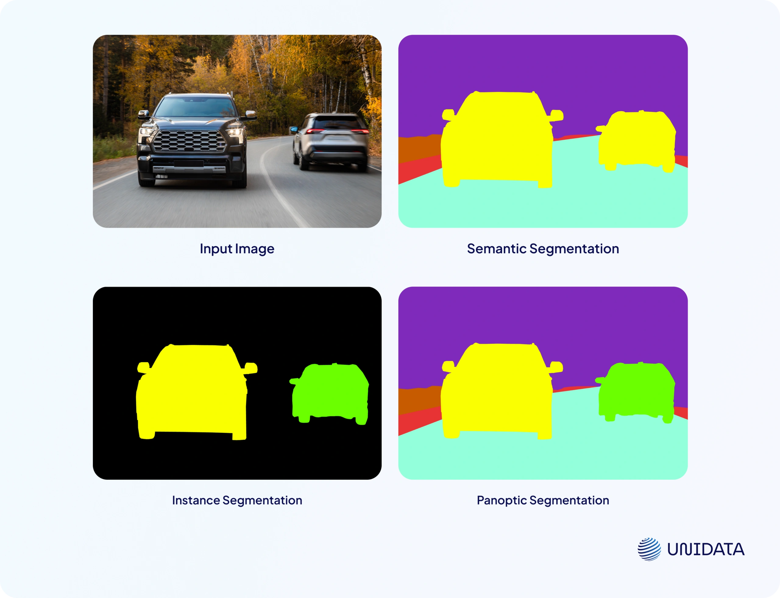 Panoptic Segmentation example