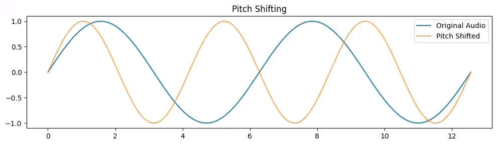 data augmentation pitch shifting