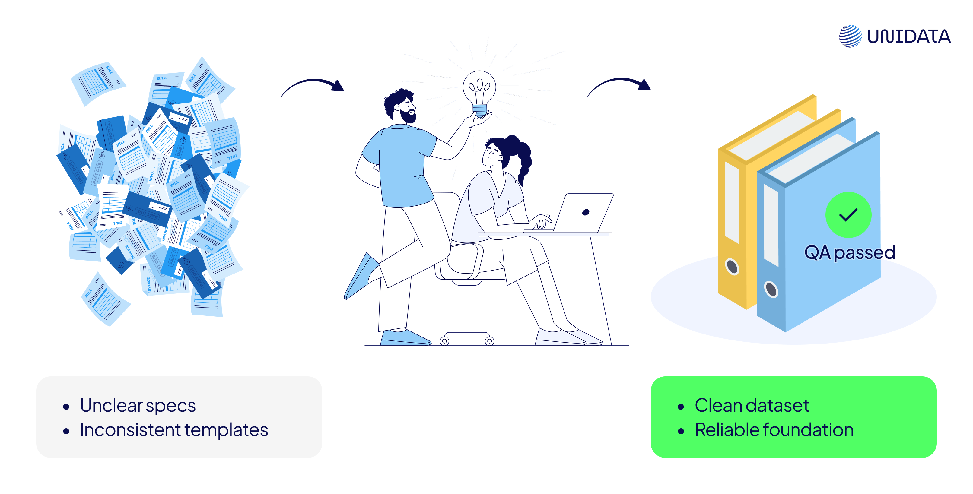 Unidata text annotation use case