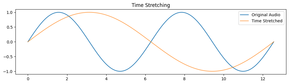 data augmentation time stretching