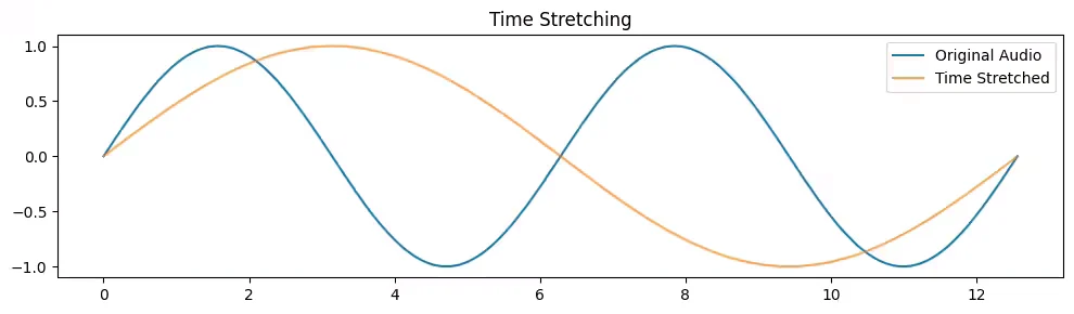 data augmentation time stretching