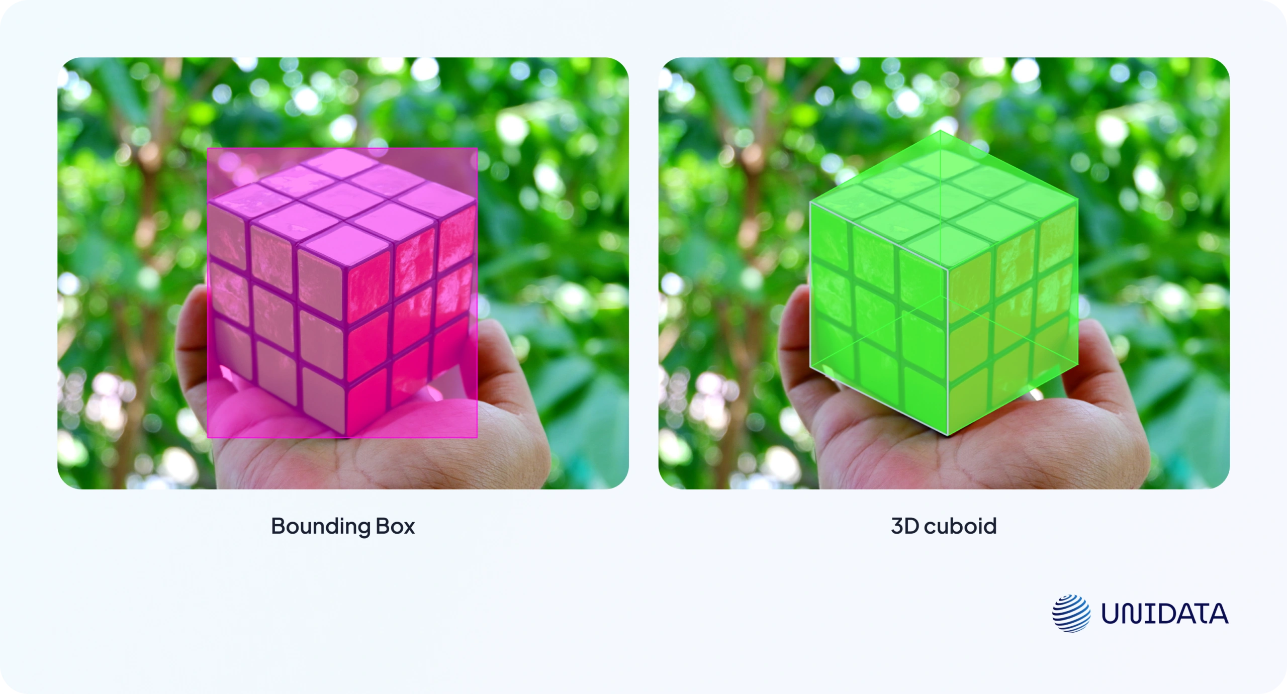 Cuboids Compare vs Bounding Boxes