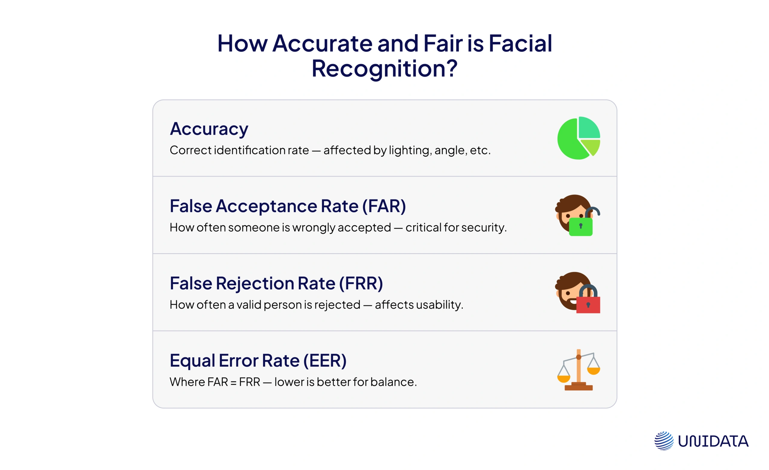Facial Recognition Accuracy