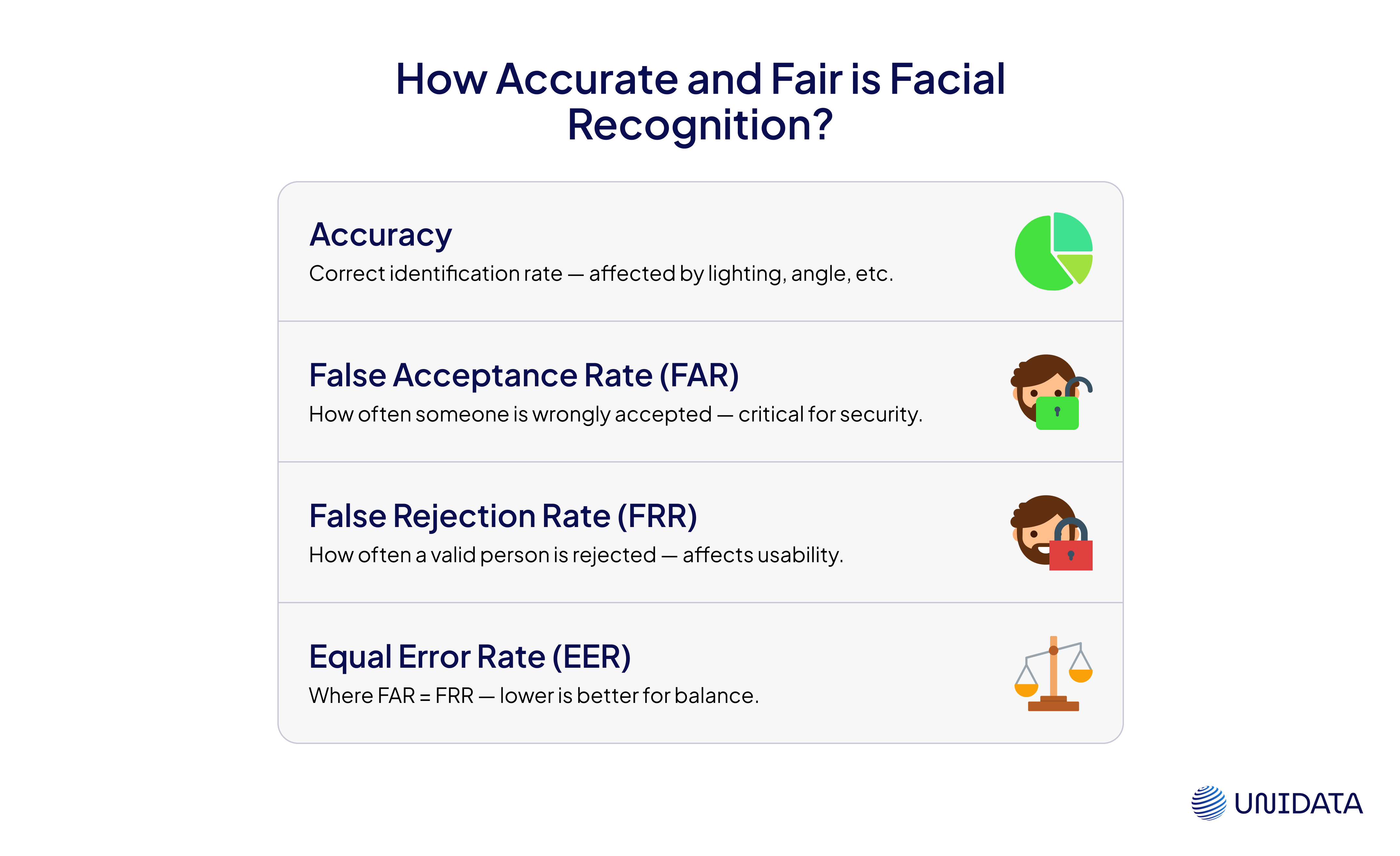 Facial Recognition Accuracy