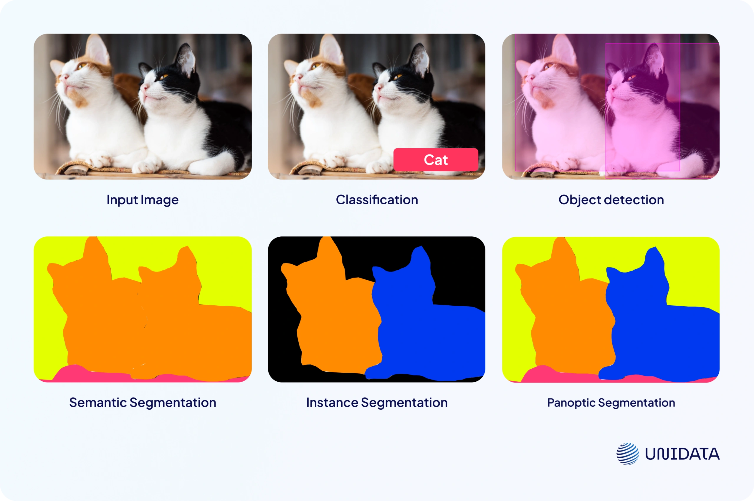 Computer Vision Tasks