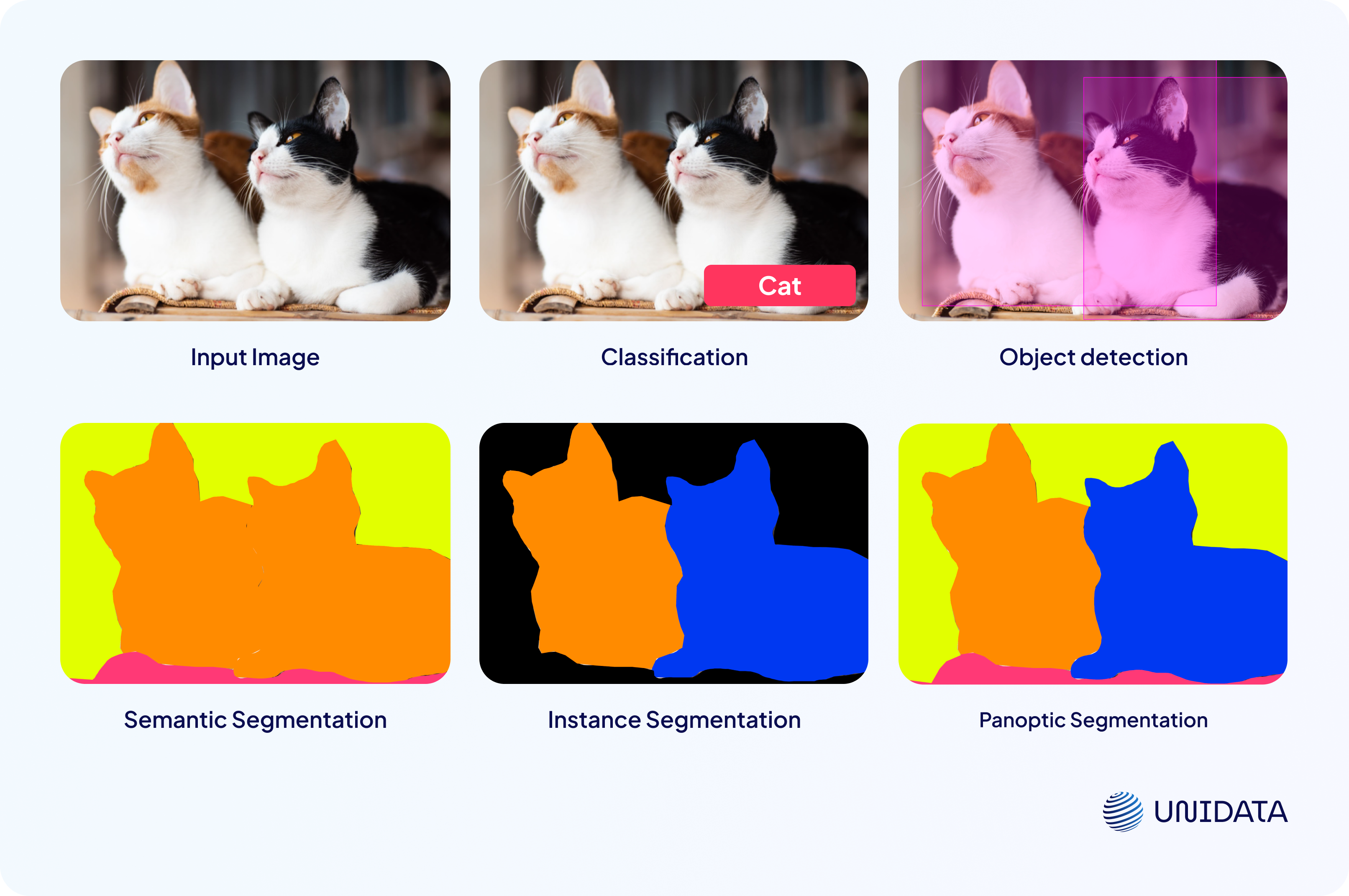 Computer Vision Tasks