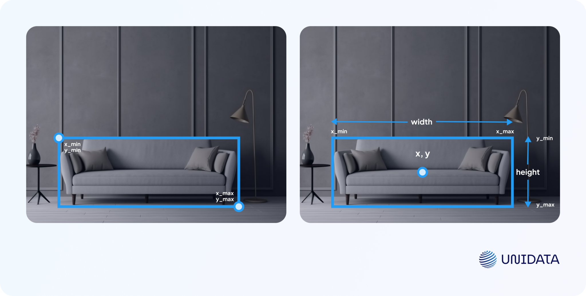 What Is Object Detection in Computer Vision? - unidata.pro