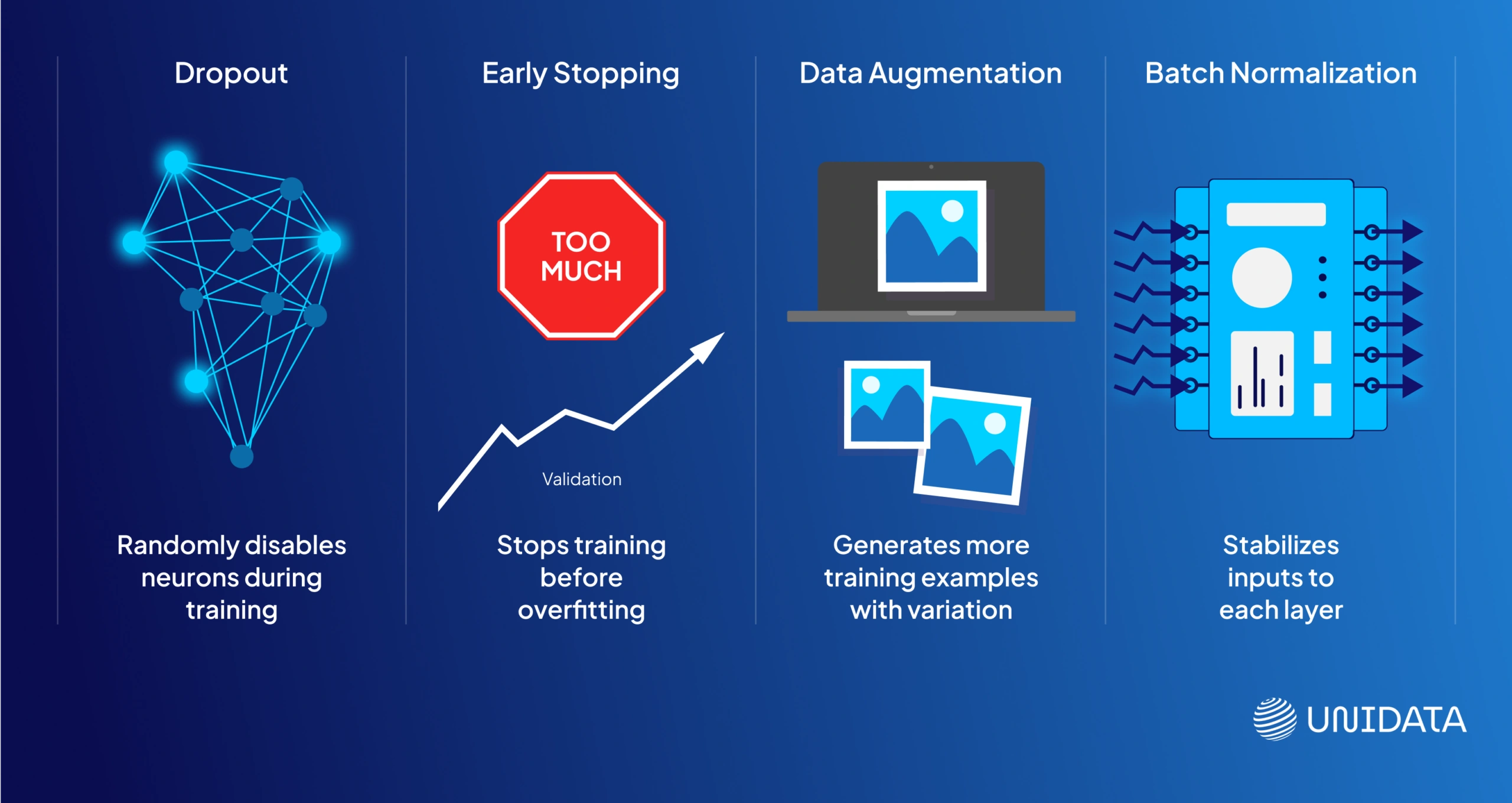 Types of Regularization in Machine Learning