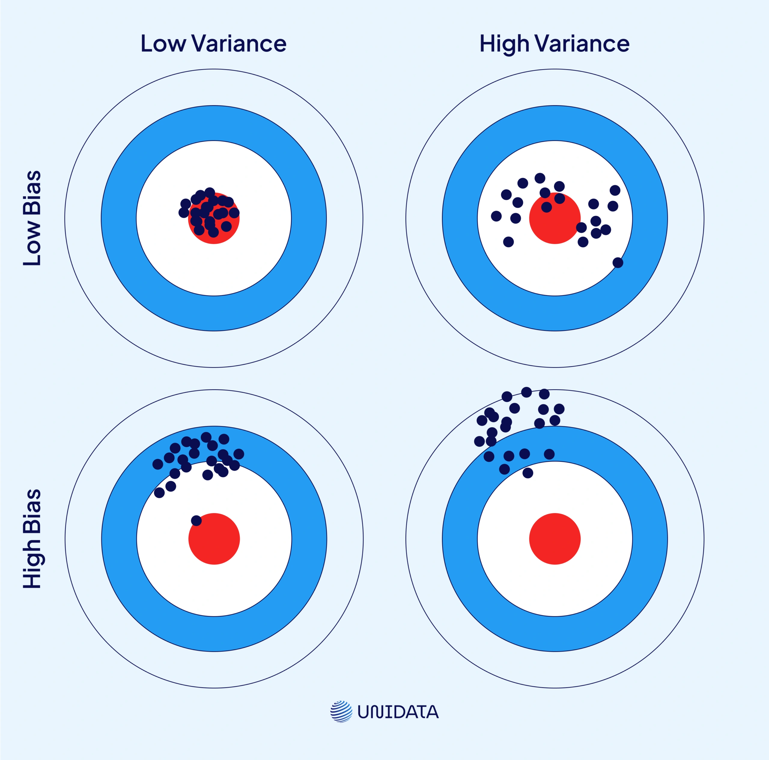 Variance
