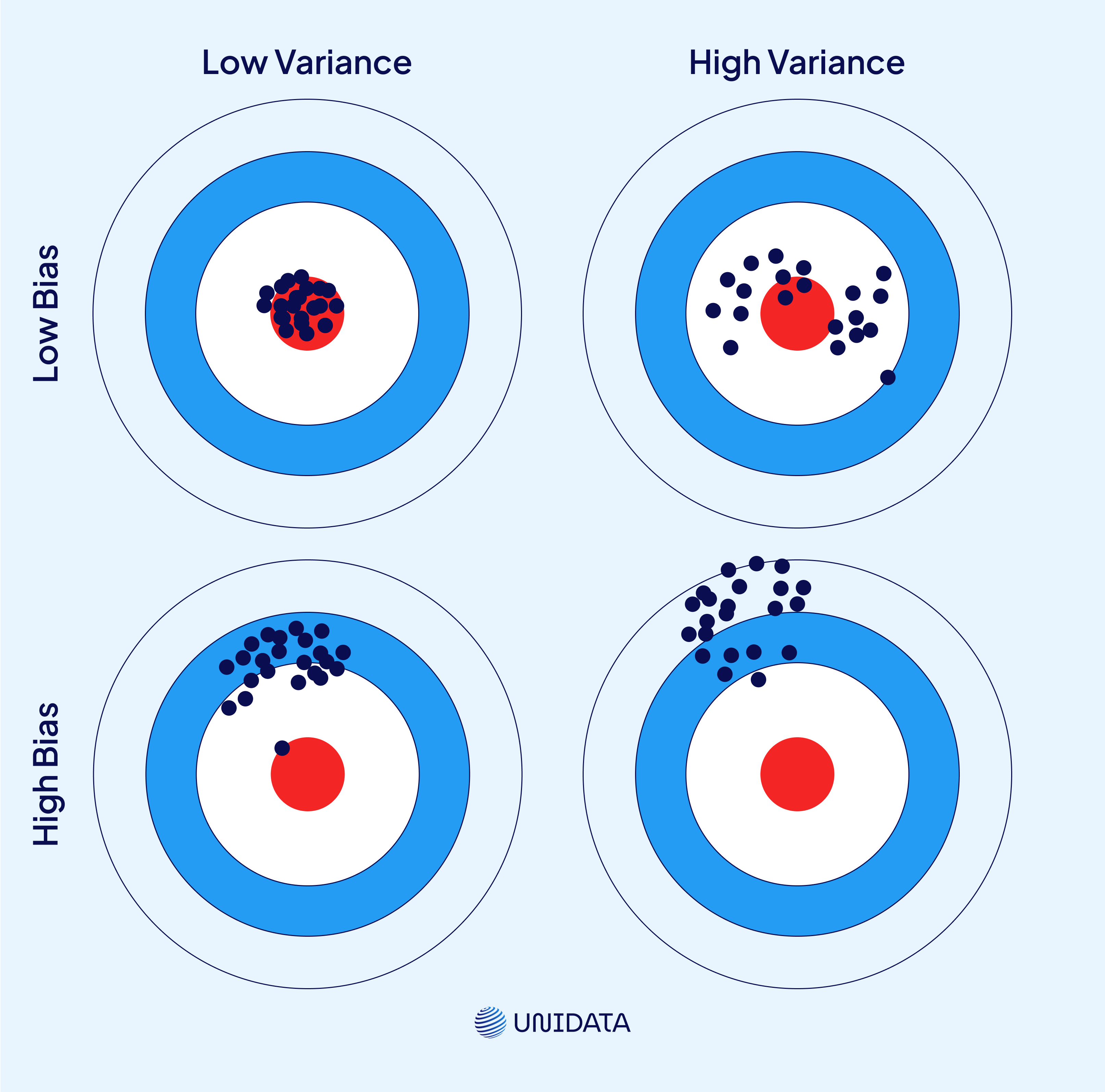 Variance