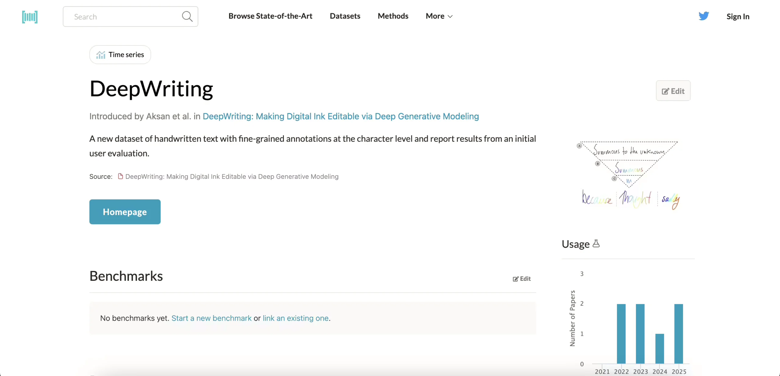 DeepWriting dataset