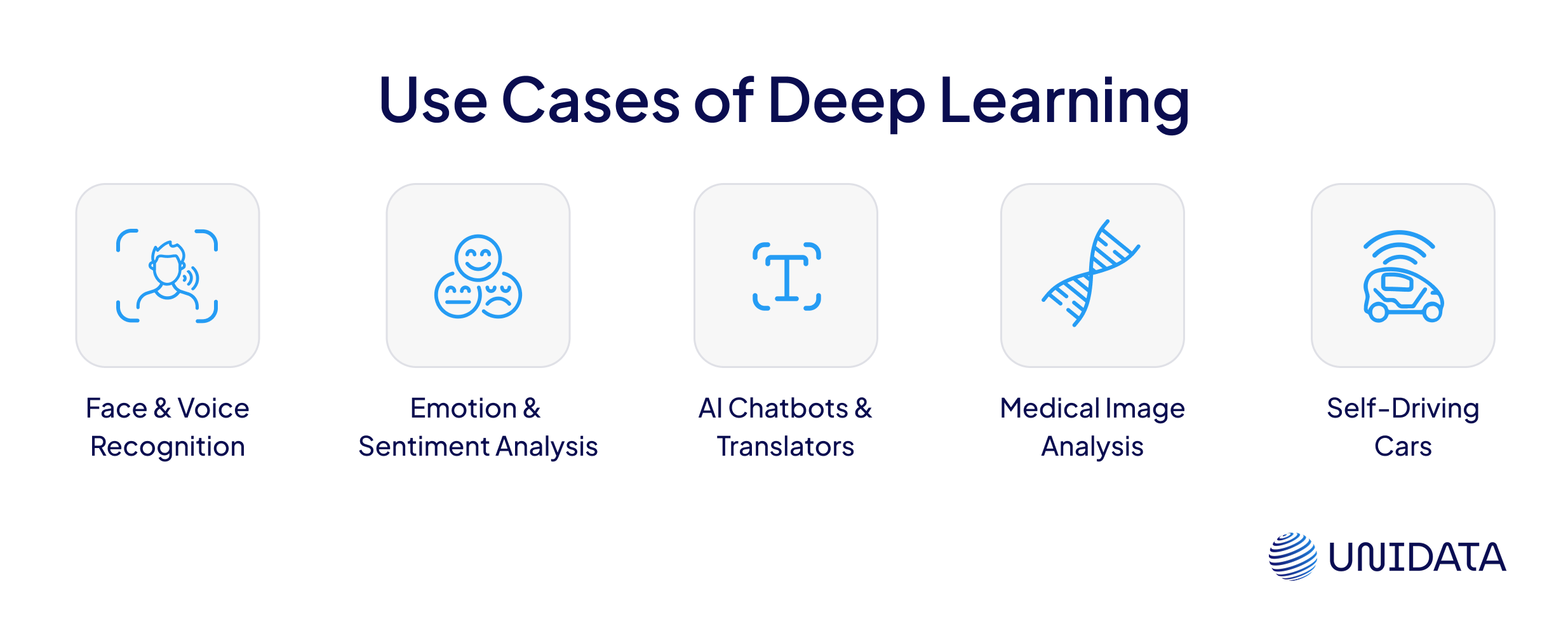 Use cases of Deep Learning